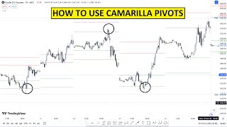 HOW TO USE CAMARILLA PIVOT POINT   CAMARILLA TRADING STRATEGY [upl. by Eerazed]