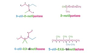 Alcanos Nomenclatura IUPAC [upl. by Mundy830]