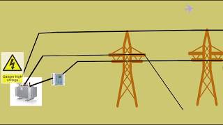 Protection relay Power system protection [upl. by Frum]