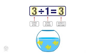 Division Rules for 1 and 0 Grade 3 [upl. by Narot]