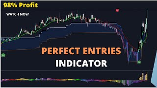 Get PERFECT Entries Using Range Filter Buy and Sell 5min trading View Indicator [upl. by Wickner603]