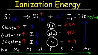 Ionization Energy  Basic Introduction [upl. by Annauj543]