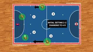 Futsal Tactics  Breaking Pressure [upl. by Haimorej]