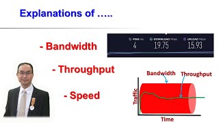 Bandwidth Throughput and Speed Explanation [upl. by Hoye609]