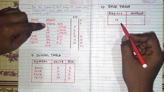 Assembly Language Programmingpart1hindi [upl. by Naitsabas]