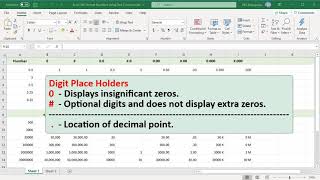 How to Format Numbers Using TEXT Function in Excel  Office 365 [upl. by Harvard]