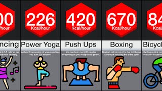 Comparison Highest CalorieBurning Exercises [upl. by Loretta]