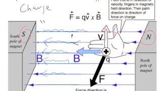 Lorentz Force [upl. by Idihsar50]