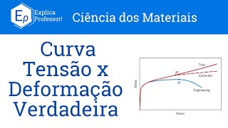 Aula 36  Curva Tensão X Deformação Verdadeira [upl. by Bolen23]