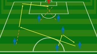 Exercice changement de côté et finition devant le but football [upl. by Einnaej]