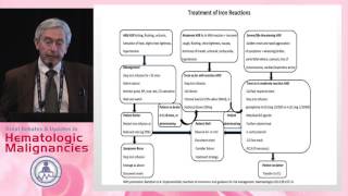 Management of iron deficiency anemia in 2017 [upl. by Hcirdla]