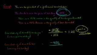 Cross Elasticity of Demand [upl. by Kano]