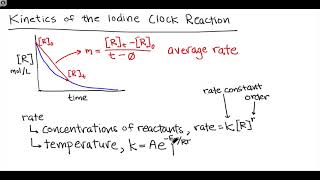 Kinetics of the Iodine Clock Reaction  Intro amp Theory [upl. by Mccoy]