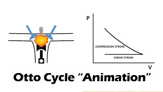 OTTO CYCLE  Easy Animation [upl. by Nawk385]