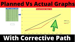 Planned vs Actual chart in Excel  With Corrective Path [upl. by Patrica]