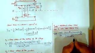 59 Shear Stresses Distribution Diagram of a Symmetrical amp Unsymmetrical Section [upl. by Melloney647]