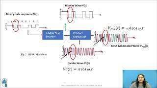 Binary Phase Shift Keying BPSK Modulation and Demodulation Technique [upl. by Isabelle665]