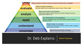 Dr Deb Explains Blooms Taxonomy [upl. by Adran963]