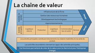 Lorganisation de la production [upl. by Leena691]