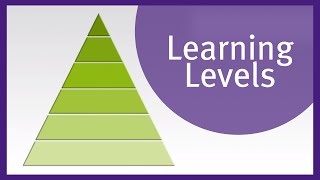 Blooms Taxonomy [upl. by Zia]