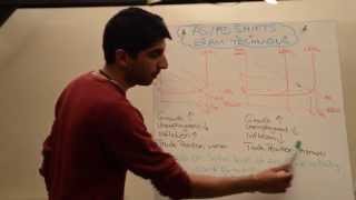 Y1 13 ASAD Shifts amp Macro Indicators  Exam Technique [upl. by Hitchcock]