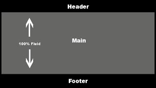 How to make Header amp Footer  in HTML and CSS [upl. by Asilrahc121]