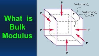 What is Bulk Modulus [upl. by Aenil750]