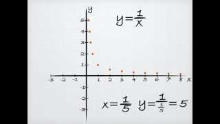 Funksjoner  video 4  proporsjonale og omvendt proporsjonale funksjoner [upl. by Harday]