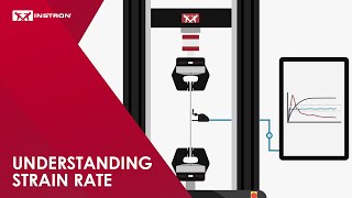 Instron®  Understanding Strain Rate to ISO 68921 and ASTM E8 [upl. by Renferd]