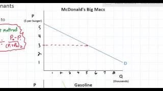 Price Elasticity of Demand Formula and Interpretation part 1 [upl. by Ahsanat]