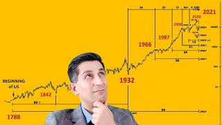 The Incredible Stock Market Crash Prediction by Robert Prechter  Alessio Rastani [upl. by Ladnyk632]