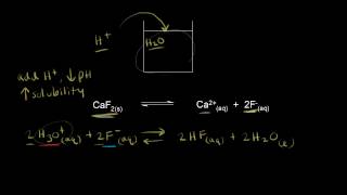 Solubility and the pH of the solution  Chemistry  Khan Academy [upl. by Godfry364]