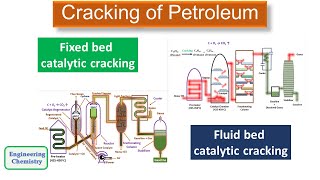 Cracking of Petroleum Catalytic Cracking [upl. by Ert]