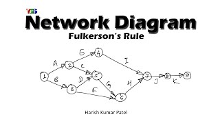 How to Draw Network Diagram  Fulkersons Rule  Operation Research  Industrial  HKP  YES [upl. by Gnak196]