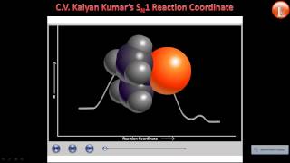 Nucleophilic Substitution SN1 and SN2 Reaction Mechanism Animations [upl. by Kitti]