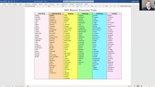 Using Blooms Taxonomy to Write Better Essays  examples from nursing [upl. by Greff]