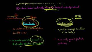 Direct Labor Managerial Accounting [upl. by Eikcor]