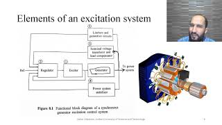 5 Excitation System 1 Introduction [upl. by Nelda476]