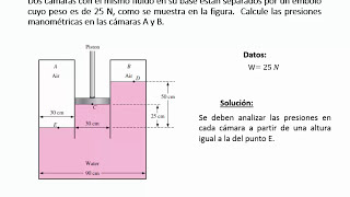 Presion y estática de fluidos Ejercicio 5 [upl. by Sinnylg]