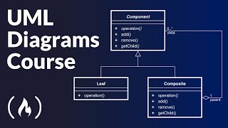 UML Diagrams Full Course Unified Modeling Language [upl. by Higgins400]