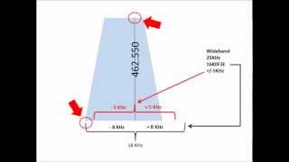 Bandwidth and Channel Spacing [upl. by Ronyam]