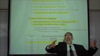 ANTIDIABETIC DRUGS PART 1 OVERVIEW OF PATHOPHYSIOLOGY OF DIABETES by Professor Fink [upl. by Binnie]