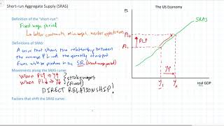 Shortrun Aggregate Supply SRAS [upl. by Delora]