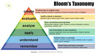 Blooms Taxonomy [upl. by Ytsrik]