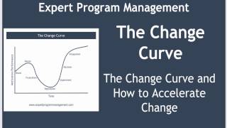 The Change Curve [upl. by Barry]