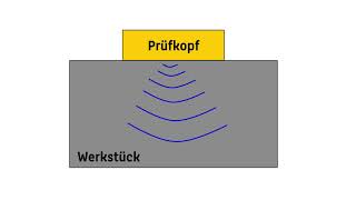 Ultraschallprüfung Teil 2 Funktionsweise [upl. by Renzo]