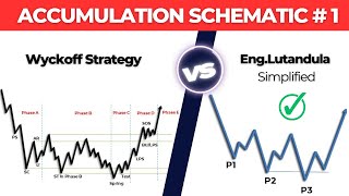 Wyckoff Accumulation Schematic 1 Made SIMPLE [upl. by Pish78]