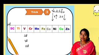 6 Tricks to solve Ionization Energy Questions easily by Komali mam [upl. by Pitts]