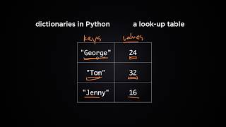 How To Use Dictionaries In Python Python Tutorial 8 [upl. by Iver573]