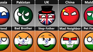 Indias Relationship Countryballs [upl. by Erot]